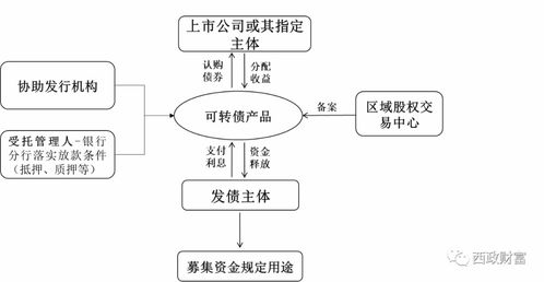 實業公司為何青睞投資帶抵押地產，一文讓你明白原因