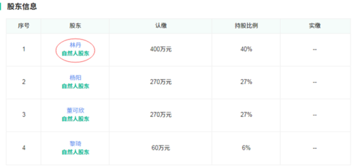 告別羽壇，林丹開啟投資新賽道 夫妻合力布局實業版圖